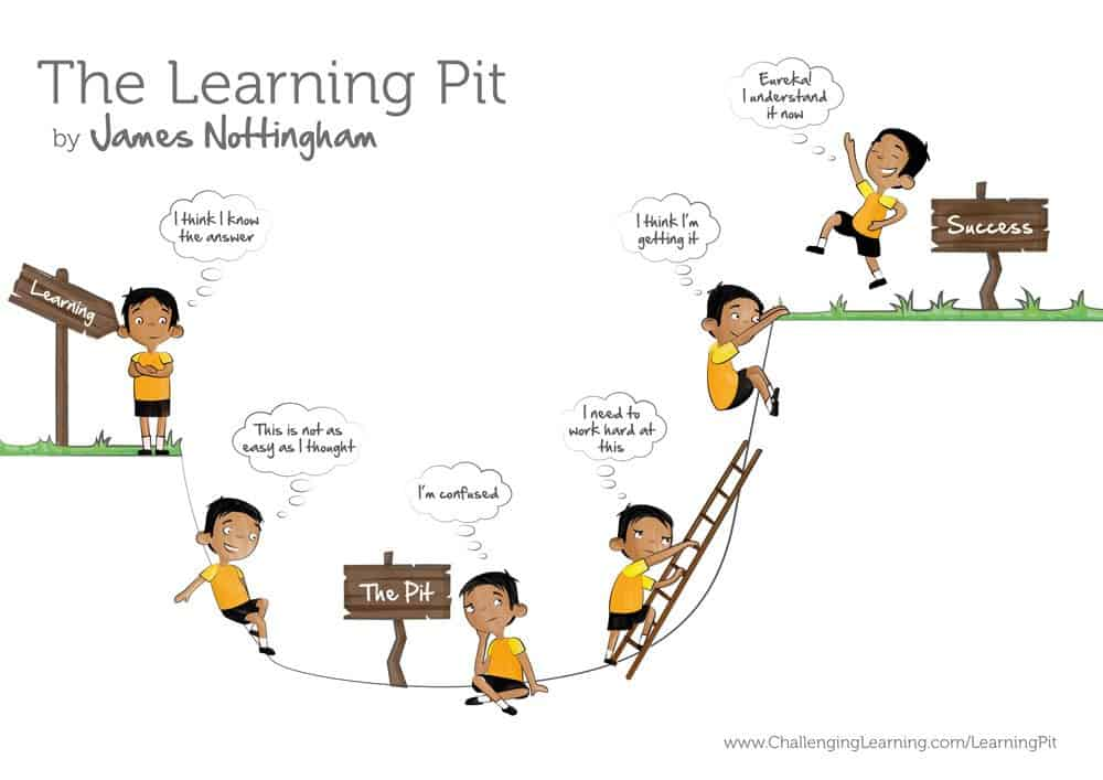 Learning Pit